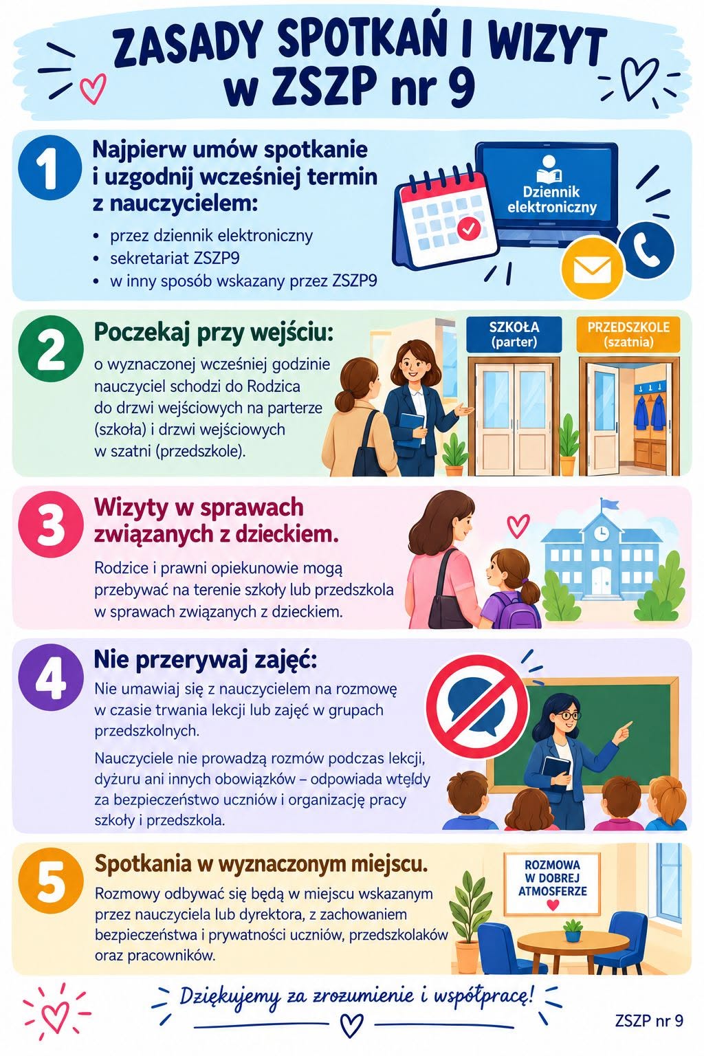 Zasady spotkań i wizyt w ZSZP nr 9